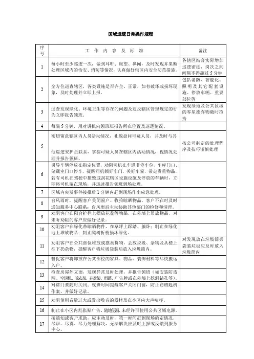 物业辖区区域巡逻日常操作规程