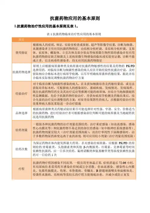 抗菌药物应用的基本原则