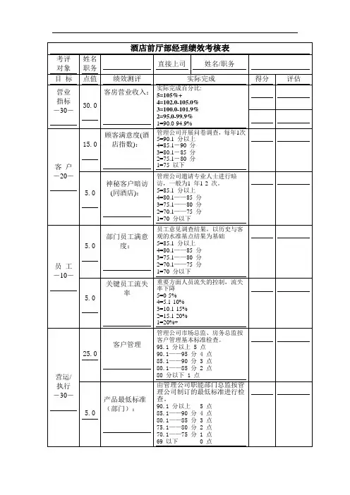 酒店前厅部经理绩效考核表[宝典]