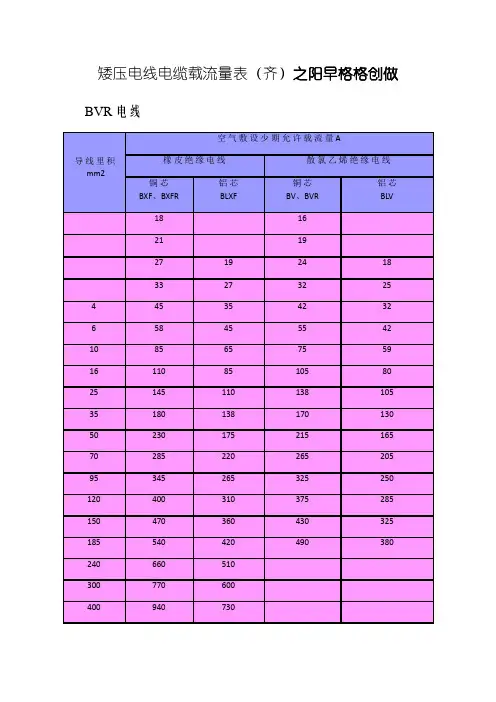 低压电线电缆载流量表(全)