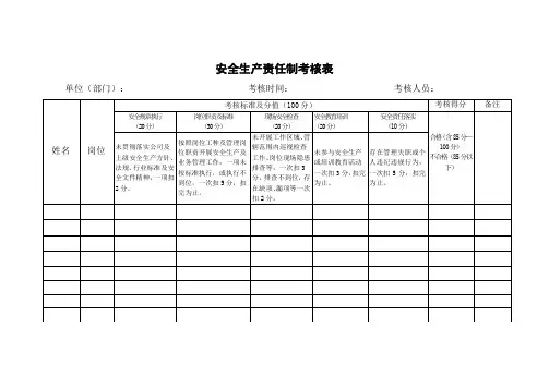 安全生产责任制考核表