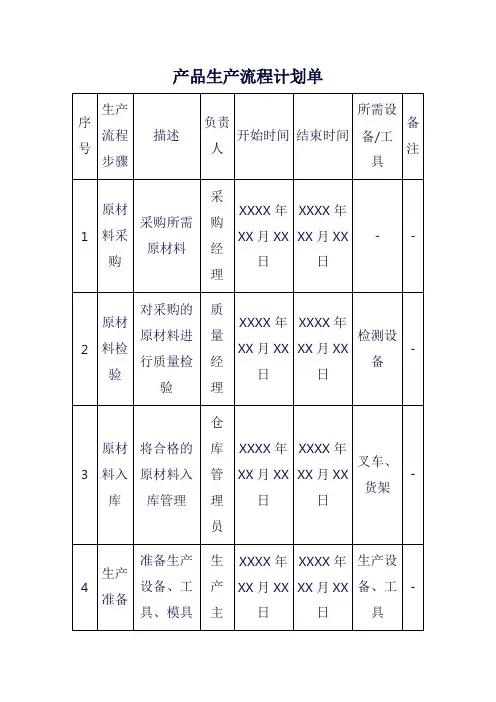产品生产流程计划单