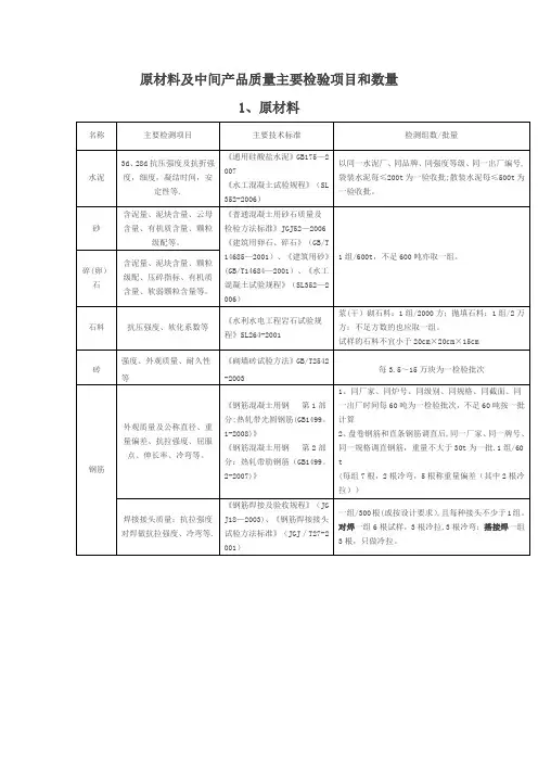 水利工程取样检测规程