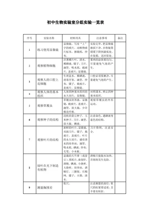 初中生物实验室分组实验一览表