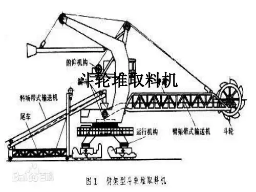 斗轮堆取料机ppt课件