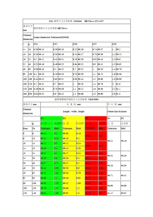 ISO铸件尺寸公差标准ISO