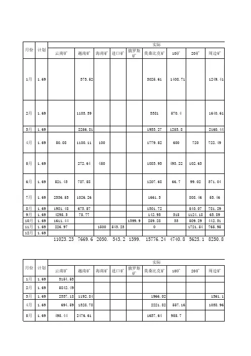 2011年厂内分析计算表