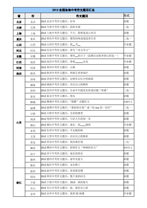 2013全国各地中考作文题目汇总100道(word完美打印稿)