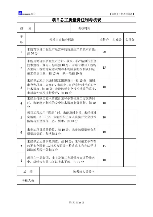 各岗位质量目标管理责任考核记录表