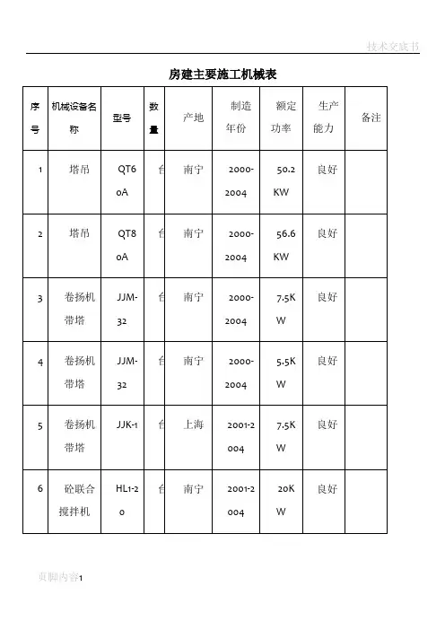 房建主要施工机械表