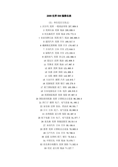 2008世界500强排名表