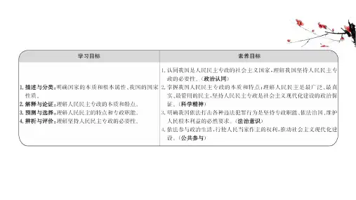 高中政治必修二人教版课件111人民民主专政本质是人民当家作主(49页)(精)