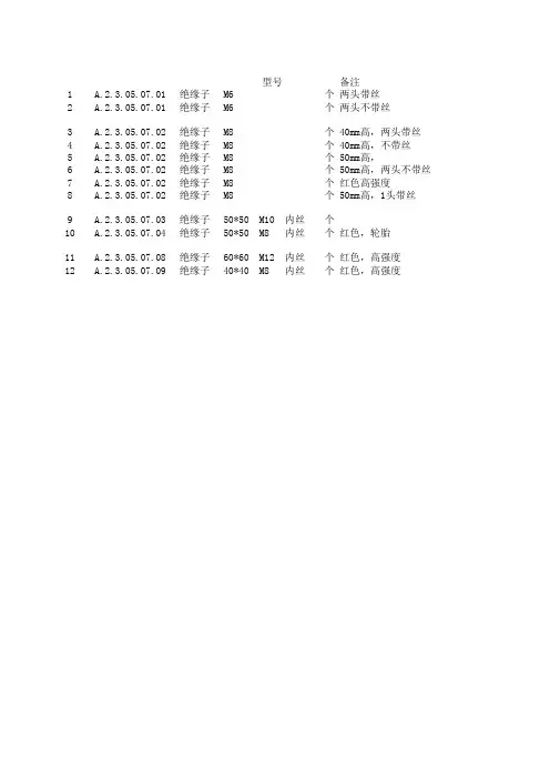 绝缘子型号材质表