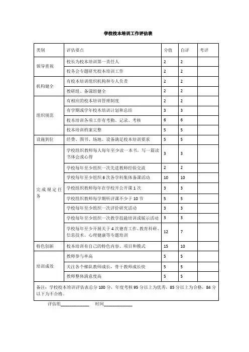 学校校本培训工作评估表