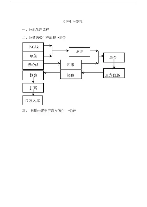 拉链生产流程图.docx
