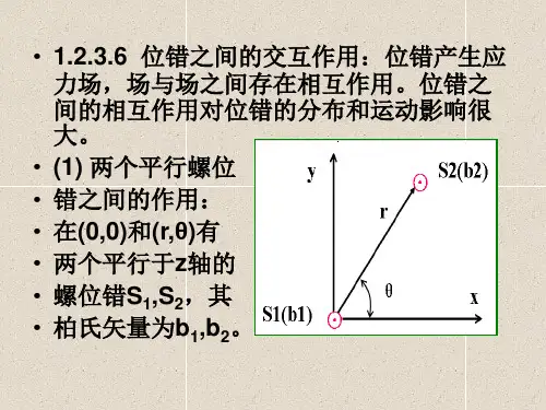 位错之间的交互作用位错产生应力场(精)