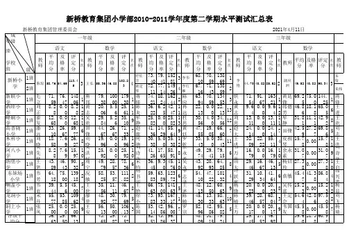 新桥教育集团小学10-11成绩汇总排名表