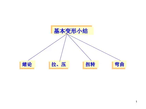 材料力学课件 三种基本变形小结
