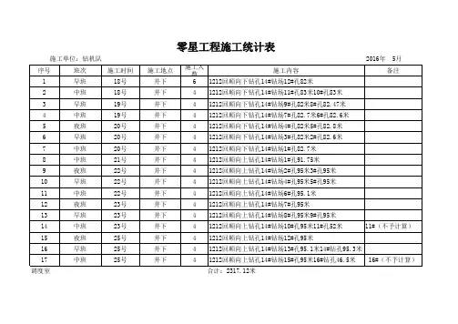 零星工程统计表