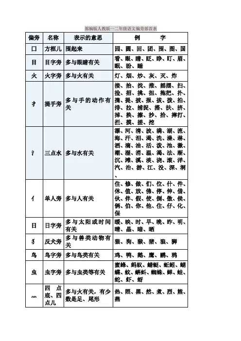 2019秋最新部编版一二年级语文偏旁部首表【名师版】