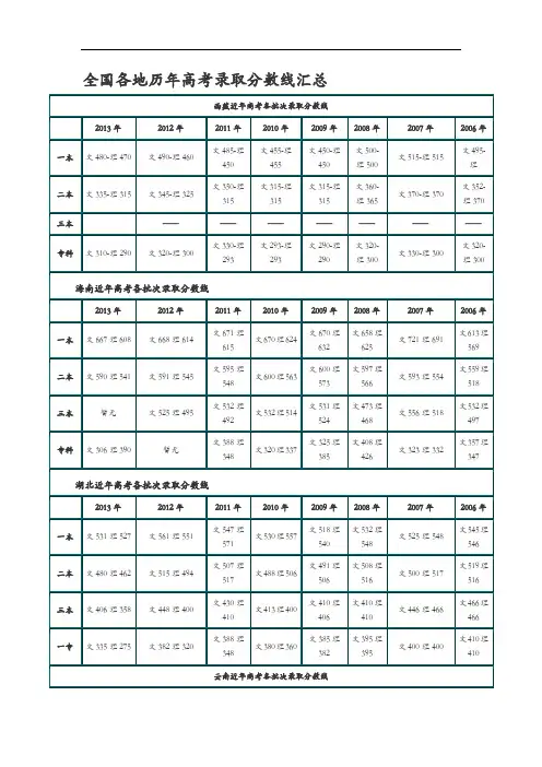 全国各地历年高考录取分数线归纳