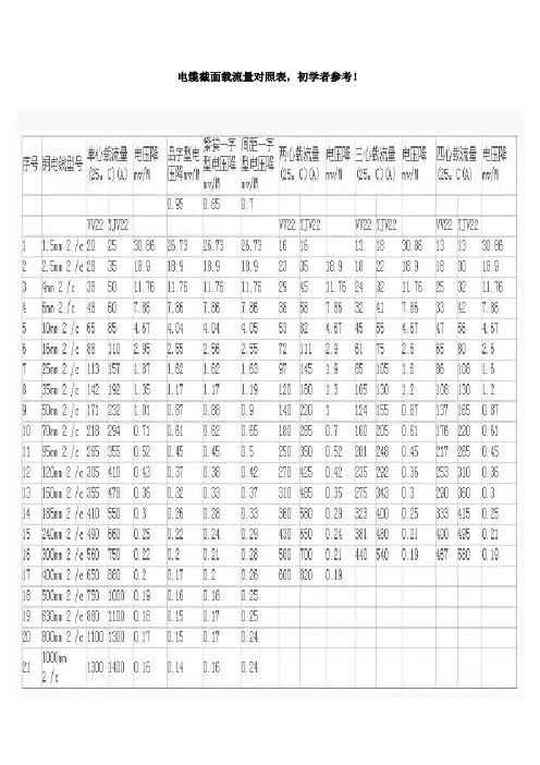 电缆截面与电流对照表