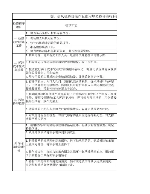 鼓、引风机检修操作标准程序及检修验收标准：