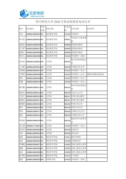四川师范大学2016年拟录取推荐免试名单_川师考研论坛