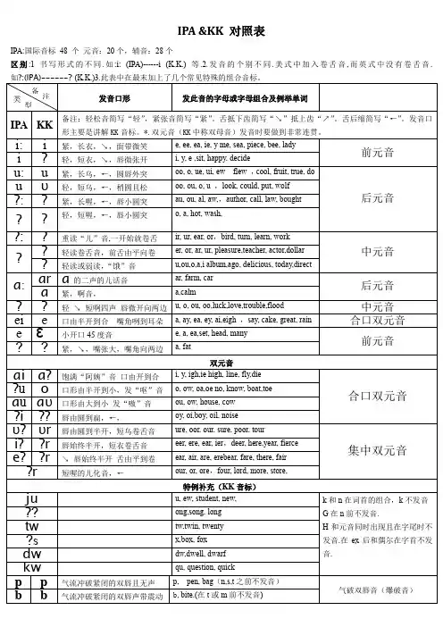 国际音标(IPA)和KK音标对照表详细版