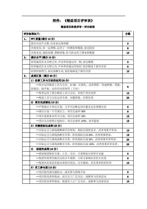 精益管理项目评审表