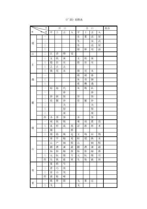 广韵韵类表