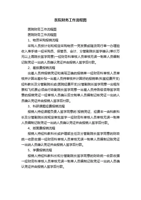 医院财务工作流程图