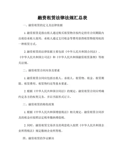 融资租赁法律法规汇总表