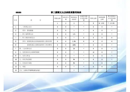 职工薪酬支出及纳税调整明细表