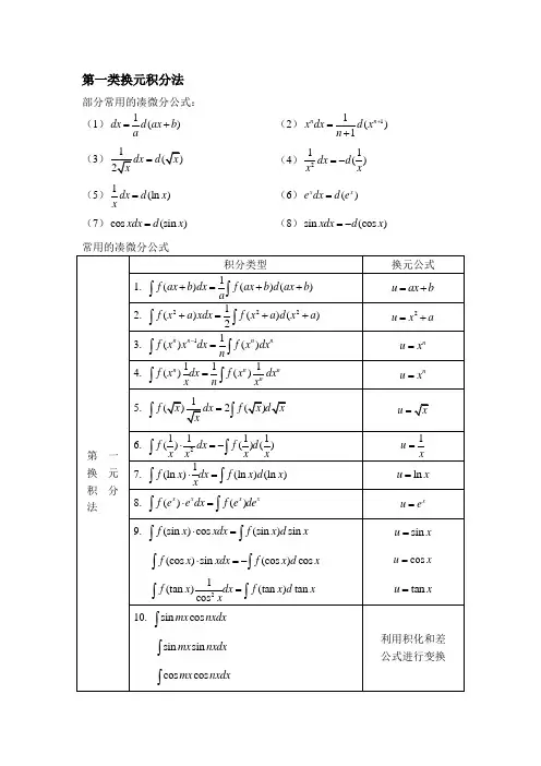 常用积分换元公式