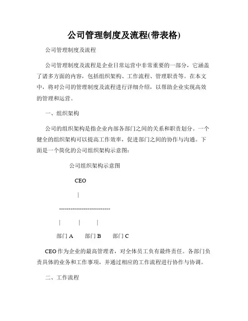 公司管理制度及流程(带表格)