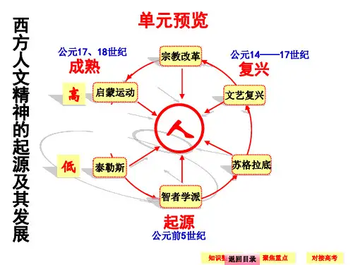  西方人文主义精神的起源和发展