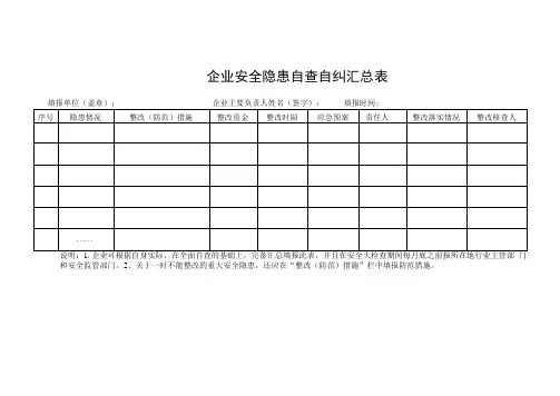 企业安全隐患自纠自查参照表