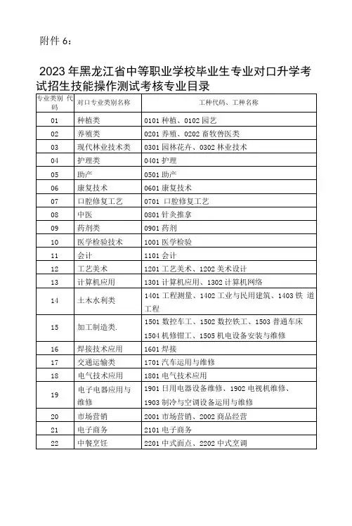 2023年黑龙江省中等职业学校毕业生专业对口升学考试招生技能操作测试考核专业目录