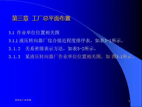 工厂总平面布置