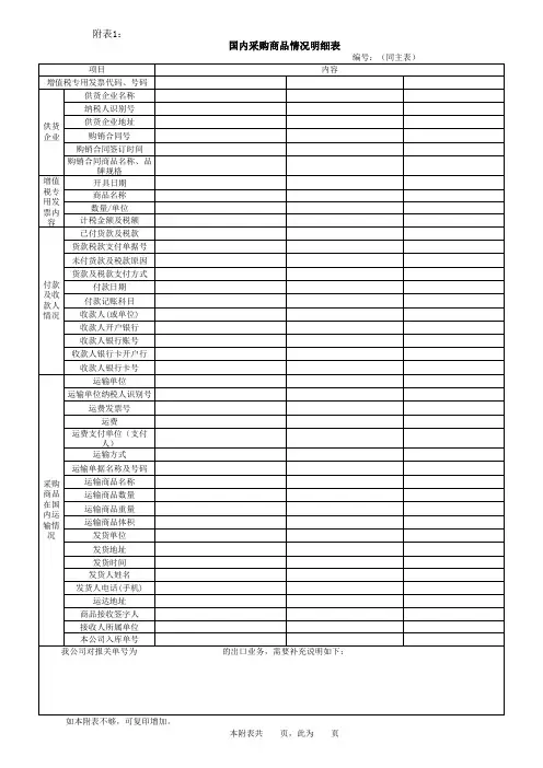 《外贸企业出口业务自查表》(附件1)