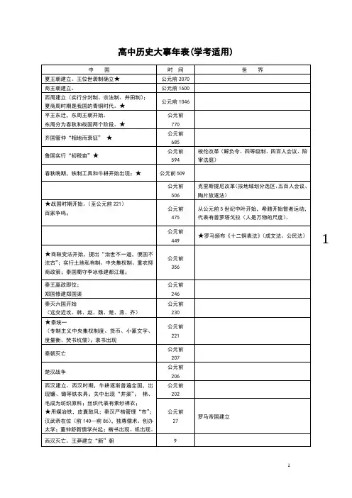 2018高中学考历史大事年表