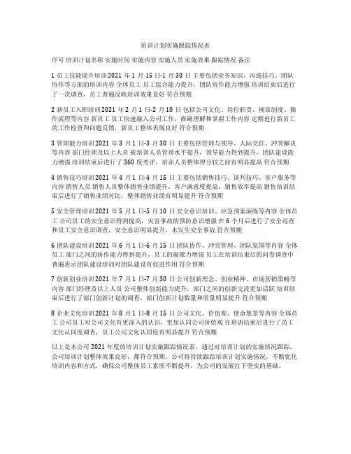 培训计划实施跟踪情况表