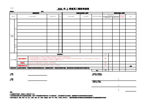 2020年第二季度员工考核表--XXX