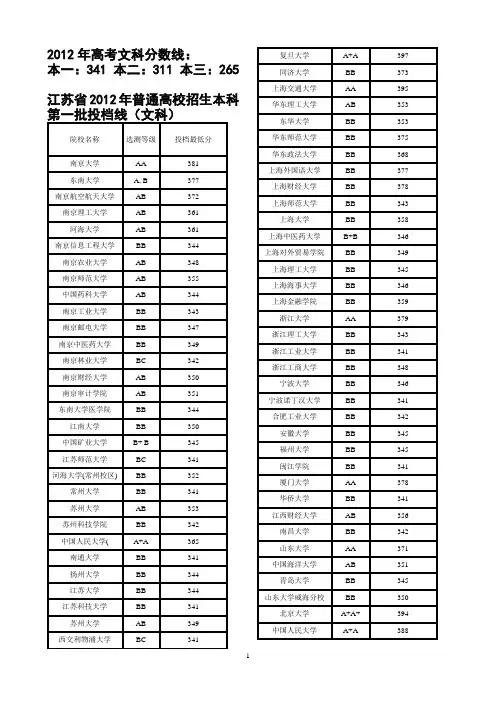 2012年江苏高考分数线