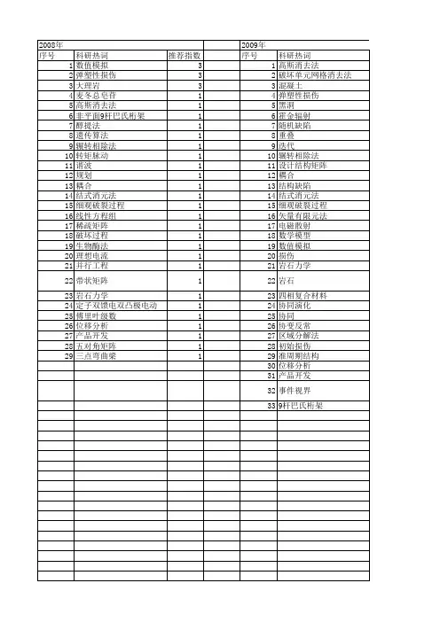 【国家自然科学基金】_消去法_基金支持热词逐年推荐_【万方软件创新助手】_20140802