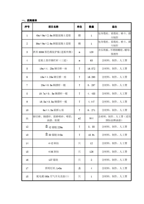 一、采购清单