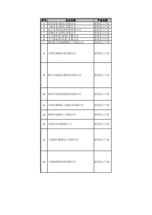 食品添加剂企业名录