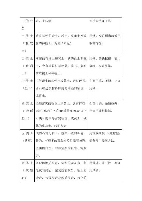 土的工程分类