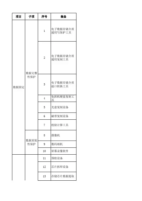 2018年电子取证实验室标准